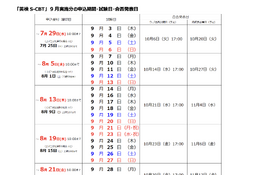 2026年度第2回「英検S-CBT」9月実施分、7/8申込開始