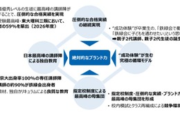 東大理III合格の聖地「鉄緑会」不動産大手ヒューリックが買収へ…その狙いとは？ 画像