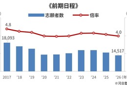 【大学受験】河合塾が2026年度入試を総括、2027年度の注目ポイントも 画像