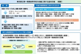 都立第一商業高の改編計画を策定…国際金融とIB教育 画像