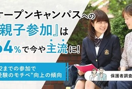 【大学受験2027】オーキャン、保護者同行64%…高2までに何校行ってる？ 画像