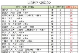【大学受験2027】駿台atama＋共テ模試＜国公立＞大学別合格目標ライン 画像