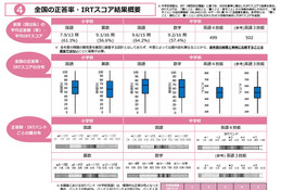 【全国学力テスト】小中の平均正答率を公表、中学英語は4技能CBTを初実施 画像