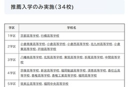 【高校受験2027】福岡県立高、41校が特色化選抜と推薦入学を実施