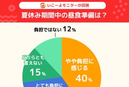 【夏休み2026】保護者7割「昼食準備」が負担、猛暑で外遊び制限も 画像