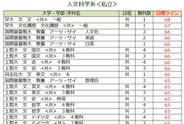 【大学受験2027】駿台atama＋共テ模試＜私立＞大学別合格目標ライン