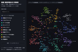 【共通テスト2027】「情報I」プログラミング徹底攻略…駿台が特別講義