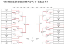 高校サッカー男子インターハイ、4強に近大附属と大津 画像