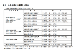 【高校受験2027】群馬県公立高、実施要項公表…本検査2/16-17 画像