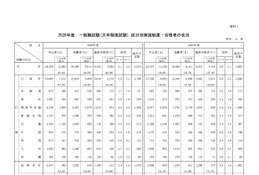 国家公務員試験2026大卒程度、一般職8,425人合格