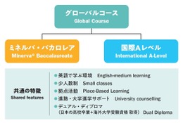 ドルトンX学園高、ミネルバ流カリキュラムのセミナー8/29 画像
