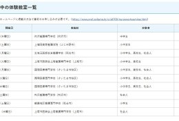 埼玉県在住「ナースのお仕事体験教室」小学生から高校生対象 画像