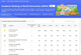 東大30位、中国本土は16校がトップ100入り…世界大学学術ランキング2026