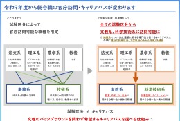 文科省、総合職の官庁訪問変更…文教・科技系は全試験区分から可能へ