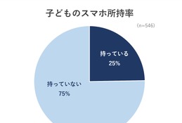 子供スマホデビューはいつ…中学生以上は9割超、家庭の7割がトラブル経験 画像