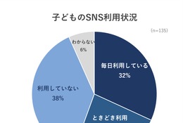 子供のSNS利用、スマホ所持者56%が利用…いじめやグループ外しへの不安も 画像