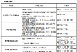 都立美術館など6施設で夜間開館11/5から…学生無料 画像