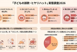 子供の誤飲、ヒヤリハット経験は約50％…最多は「紙・シール類」 画像