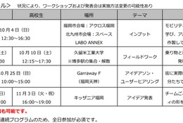 キッザニア福岡、次世代モビリティを学ぶ4日間…中高生募集 画像