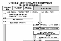 【高校受験2027】熊本県立高、選抜要項発表…Web登録12/1開始 画像