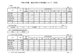 【大学受験2027】東大、価値創造学部を新設…国立大入学定員9万6,356人 画像