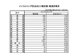インフルエンザ、39都道府県で増加…最多は沖縄県
