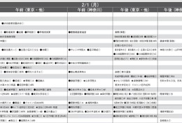【中学受験2027】予想偏差値9月版…ONETES（旧 首都圏模試センター） 画像