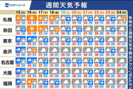 【シルバーウィーク2026】5連休、南海上の熱帯低気圧・台風に注意 画像