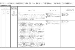 【高校受験2027】熊本県、前期（特色）選抜と国際バカロレア「重視する観点」など公表