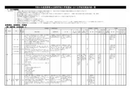 【高校受験2027】長野県、学校別実施内容を公表
