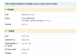 【高校受験2027】沖縄県立高、実施要項を公表…一般選抜3/3-4 画像