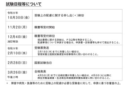 第41回管理栄養士国家試験2/28、願書受付は11月開始 画像