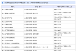 【高校受験2027】千葉県、帰国生徒など特別選抜の予定人員公表