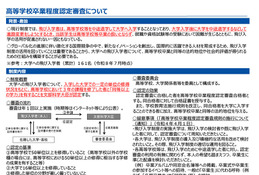 飛び入学者対象「高卒程度認定審査」後期、10/26まで受付 画像