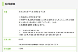 あしなが「中学校進学支援金」新設、5万円を400人に給付…小6対象