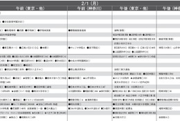 【中学受験2027】予想偏差値10月版…ONETES（旧 首都圏模試センター） 画像