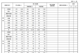 国家公務員高卒者試験、1次合格4,641人…女性39.4％ 画像