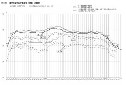【高校受験2027】愛知県公立高、希望倍率（第1回9/10時点）豊丘4.46倍 画像