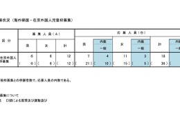 【小学校受験2027】立川国際中等附属小、海外帰国・外国人枠1.50倍