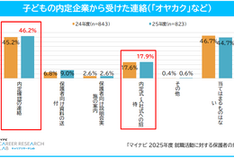希望就職先1位は5年連続「公務員」民間企業1位は…保護者調査 画像