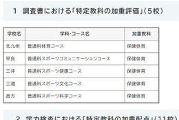 【高校受験2028】福岡県立高、加重評価5校・加重配点11校 画像