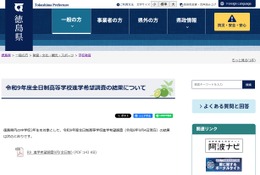 【高校受験2027】徳島県公立高、希望倍率（9/4時点）徳島科学技術2.50倍 画像
