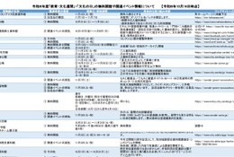 文化の日、無料で行ける博物館・美術館まとめ 画像