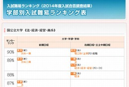 【2014年末企画】記事のアクセスランキングで振り返る2014年の教育