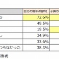 端午の節句に食べる物