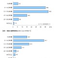 朝食にかける時間と調理時間