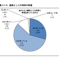 医師としての将来の希望