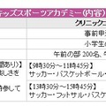 キッズスポーツアカデミー内容