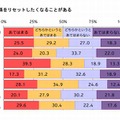 人間関係をリセットしたくなることがある