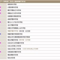 私立中学校合同相談会2015 in 新百合ケ丘　参加校一覧